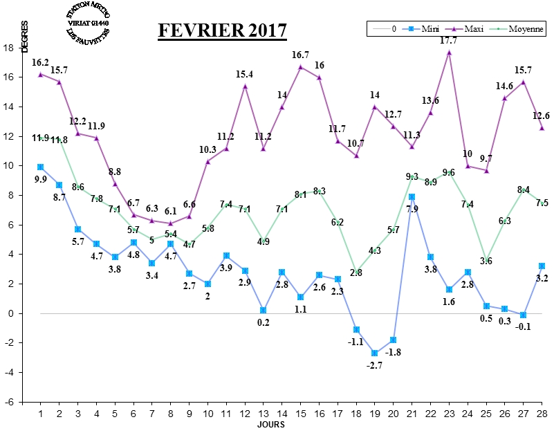 GRAPH TEMP 02-17.jpg